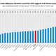 Image for article titled Nine charts that tell you where life is pretty terrific and where people are miserable
